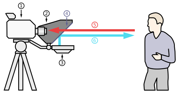 Teleprompter Schematic