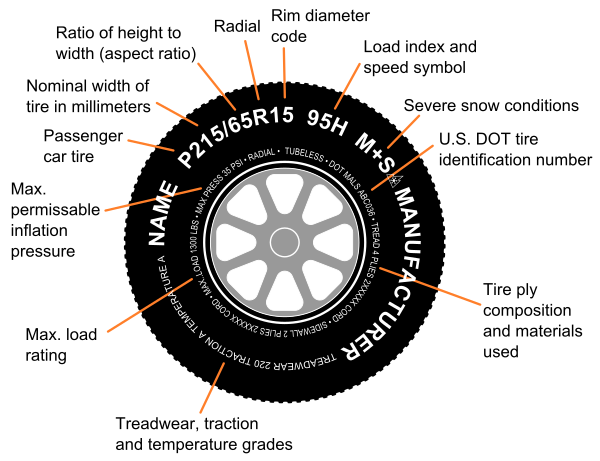 Tire Code   En