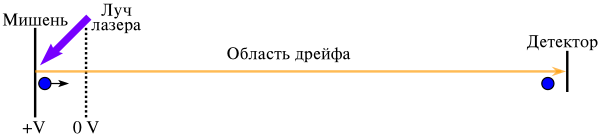 TOF MS Schematic Ru