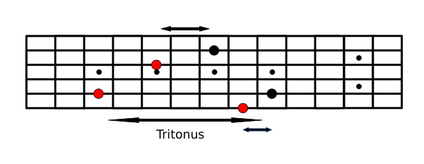 Tritonus Griffbrett