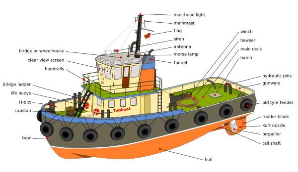 Tugboat Diagram En Edit Vector