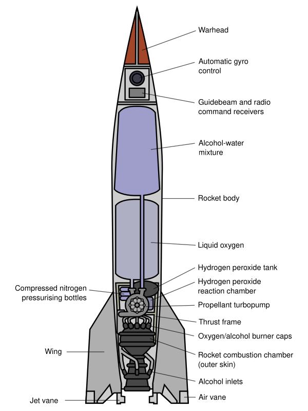 V 2 Rocket Diagram (with English Labels)
