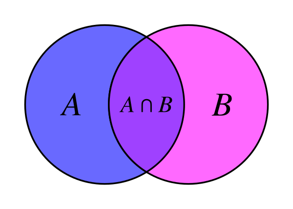 Venn A Intersect B