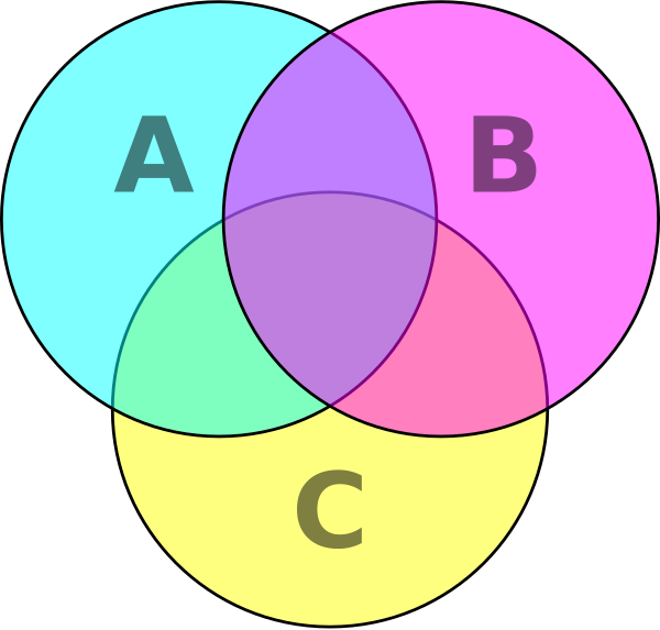 Venn Diagram Cmyk Vector