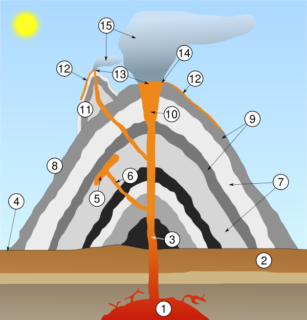 Volcano Scheme