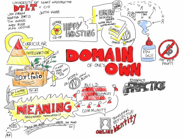 A Domain Of One's Own #umwfa12