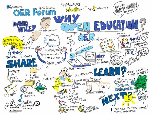@bccampus #OERforum @opencontent Why Open Education? [visual notes]