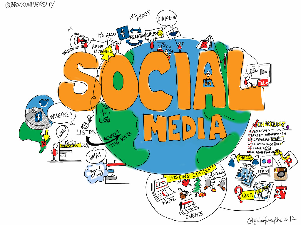 @brockuniversity Social Media
