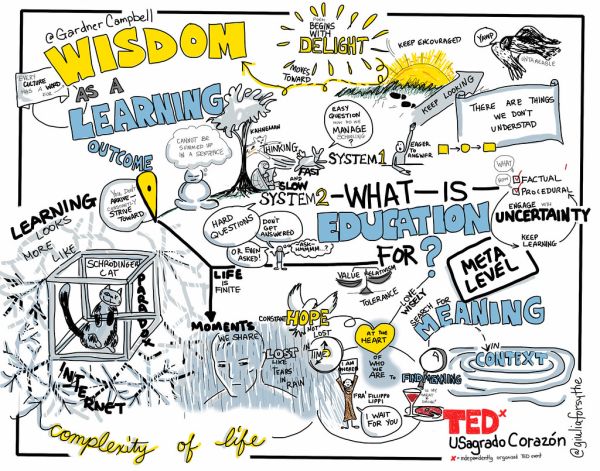 @GardnerCampbell's TEDx Talk: Wisdom as a Learning Outcome