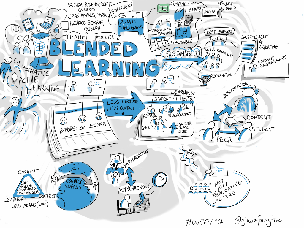 Blended Learning Panel @richardgorrie et al [visual notes] #oucel12