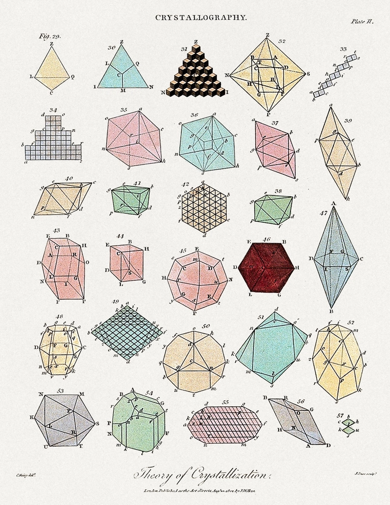 Chemistry: geometric representations crystalline substances