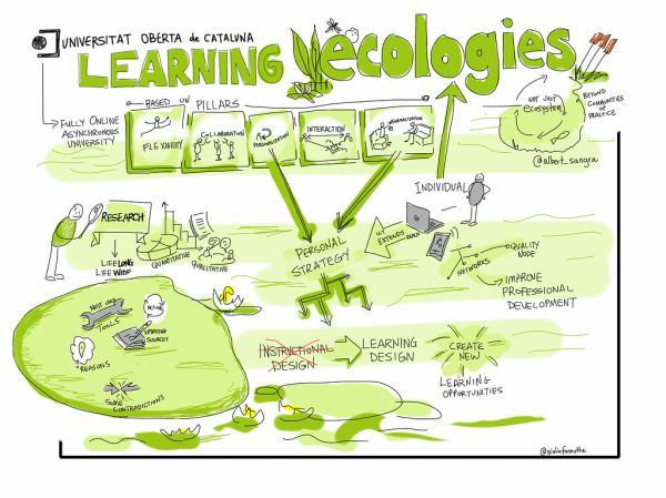 #cnie2014 keynote @albert_sangra Learning Ecologies #viznotes