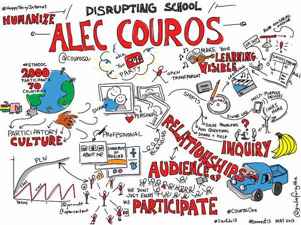 Disrupting School @courosa #YouTubeParty #CanEdu13 [viz notes]