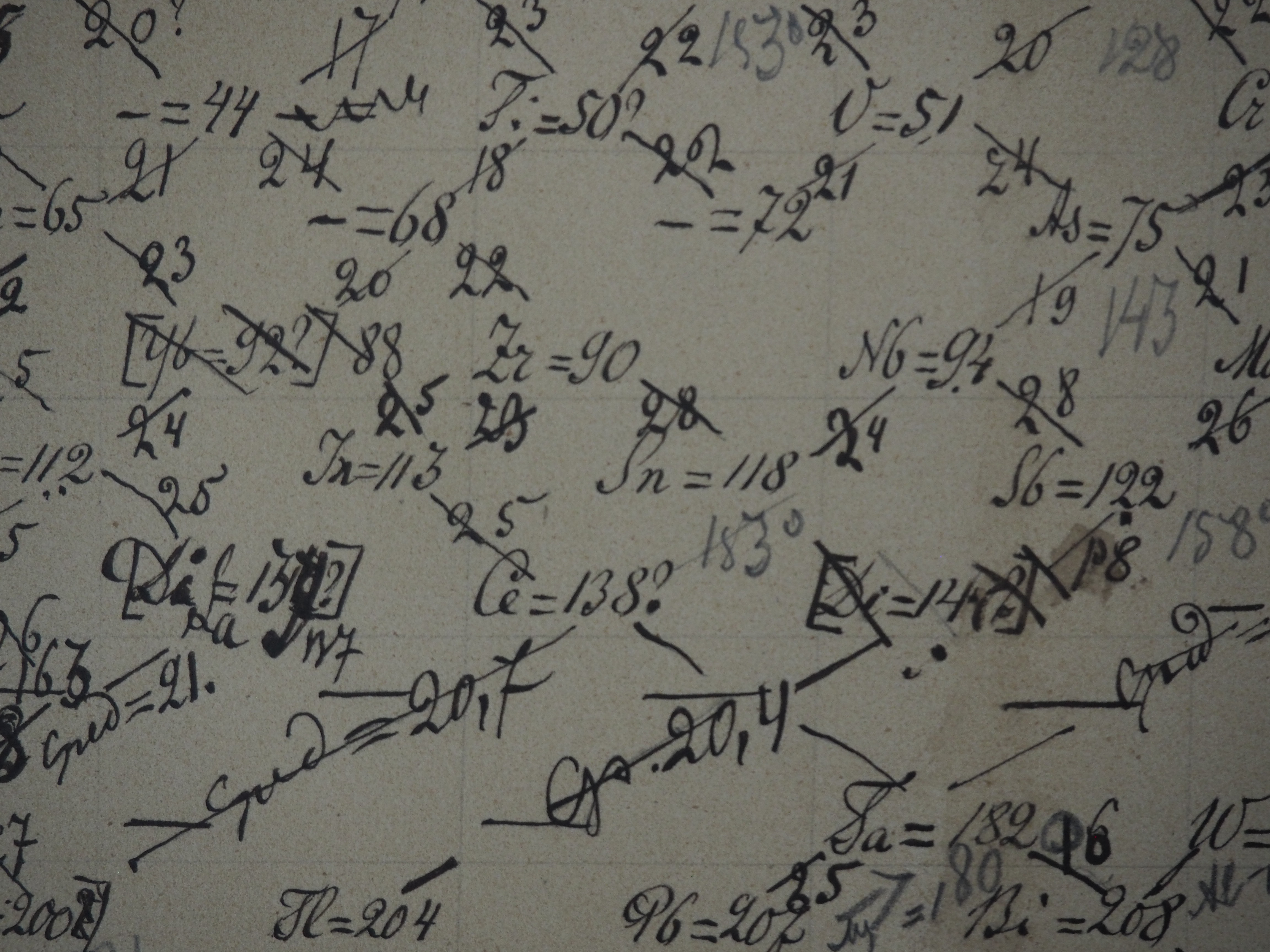 Dmitri Mendeleev's hand drawn periodic table