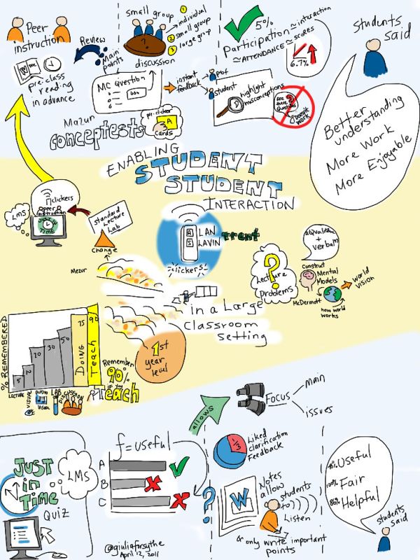 Enabling Student-Student Interaction in a Large Classroom Setting [visual notes] Alan Slavin, PhD Physics, 3M Fellow, Trent University