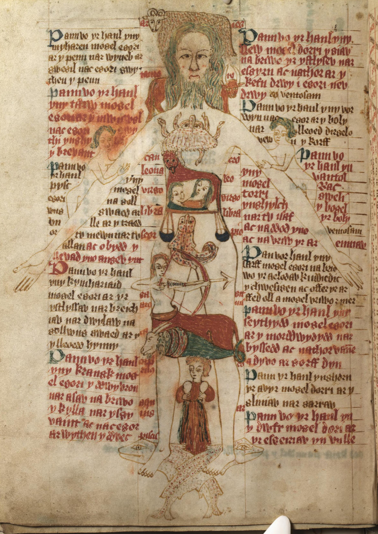File:P. 26 'The Zodiac Man' a diagram of a human body and astrological symbols with instructions explaining the importance of astrology from a medical perspective.jpg