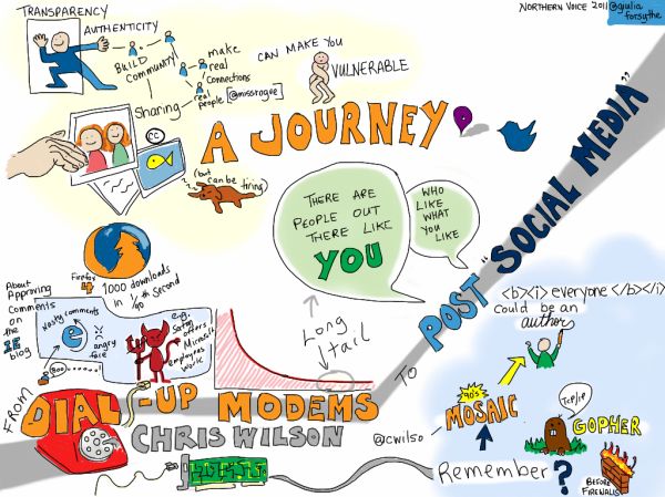From Dial-Up Modems to Post 'Social Media': A Journey
