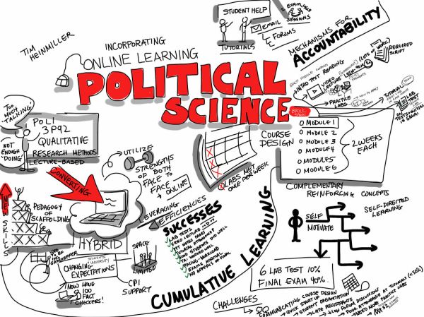 Incorporating Online Learning into Political Science