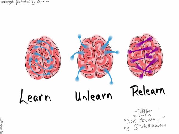 Learn Unlearn Relearn