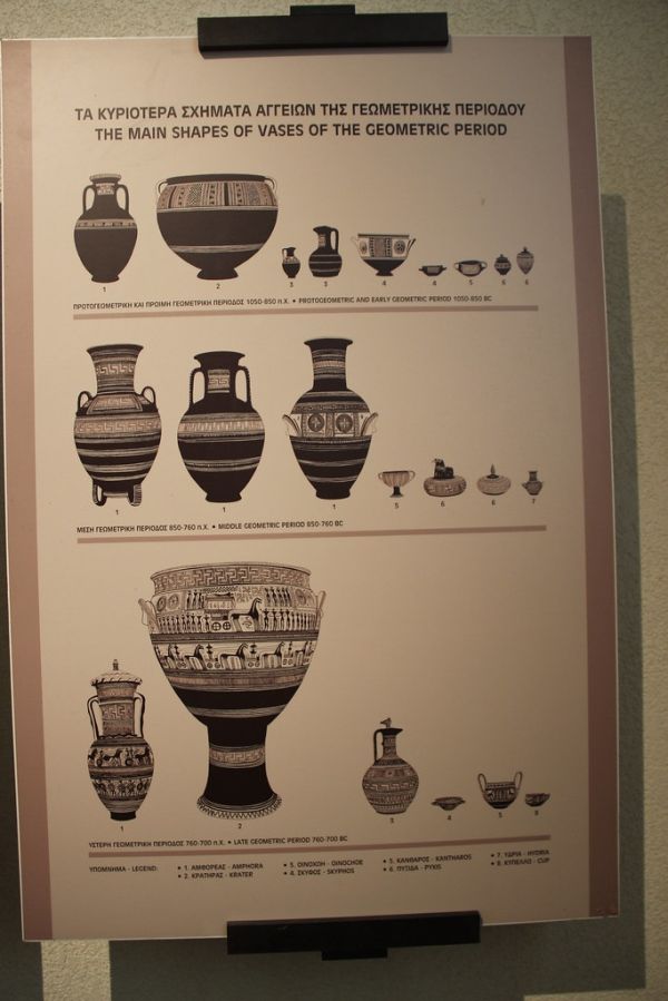Main Shapes of Vases of the Geometric Period