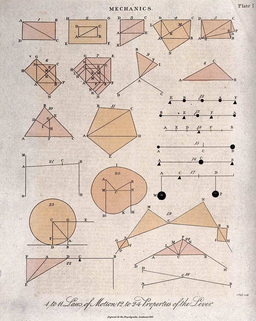 Mechanics: diagrams forces, statics dynamics