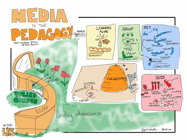 Media Is The Pedagogy @terguy @jondron #cnie2014