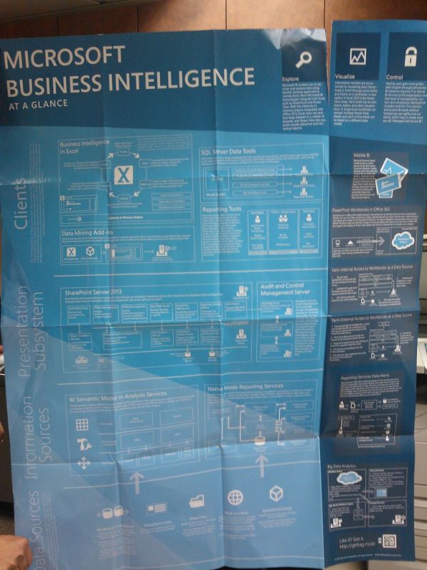 Microsoft Business Intelligence poster, at a glance, Issaquah, Washington, USA
