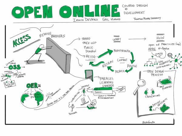 Open Online Course Development #cnie2014 presentation by #mytru @irwindev & Gale Morong