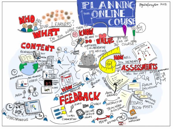 Planning Your Online Course v2