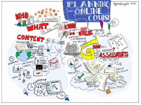 Planning Your Online Course