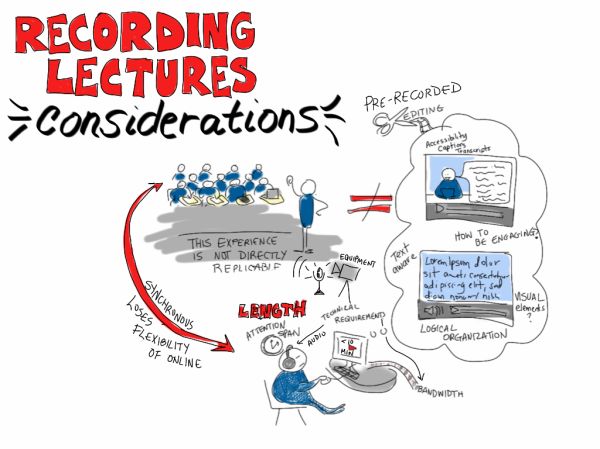 Recording Lectures ... Considerations