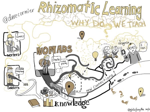 Rhizomatic Learning: Why do we teach?