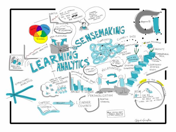 Sensemaking with Learning Analytics @gsiemens #apereo14 keynote