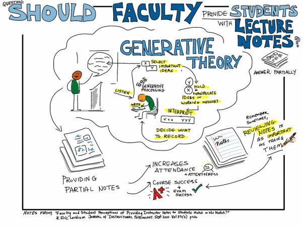 Should faculty provide students with lecture notes?
