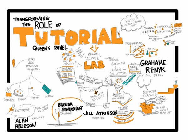 Transforming the Role of the Tutorial #STLHE2014