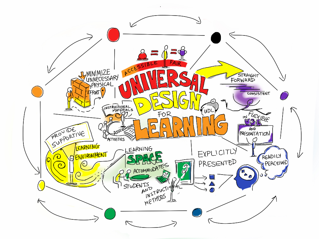 Universal Design For Learning