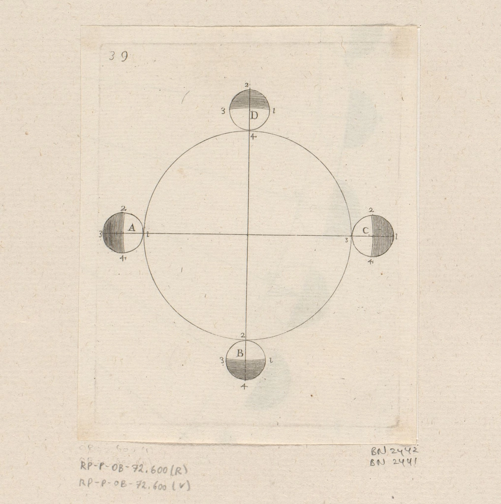 Vier posities van de Aarde
