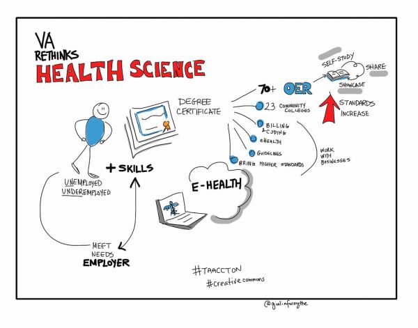 Virginia Rethinks Health Science