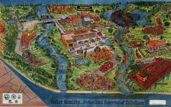 Water Quality Education Poster