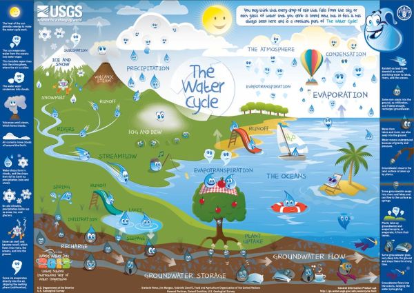 watercycle-kids
