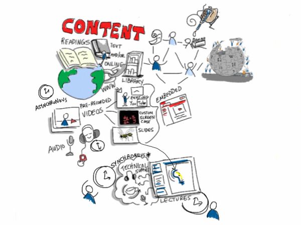 What types of content will you use?
