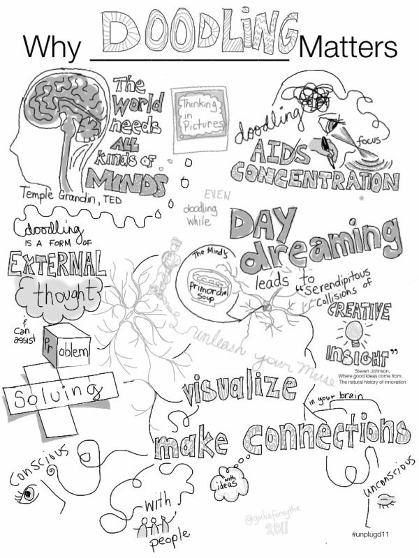 Why Doodling Matters (draft 1)