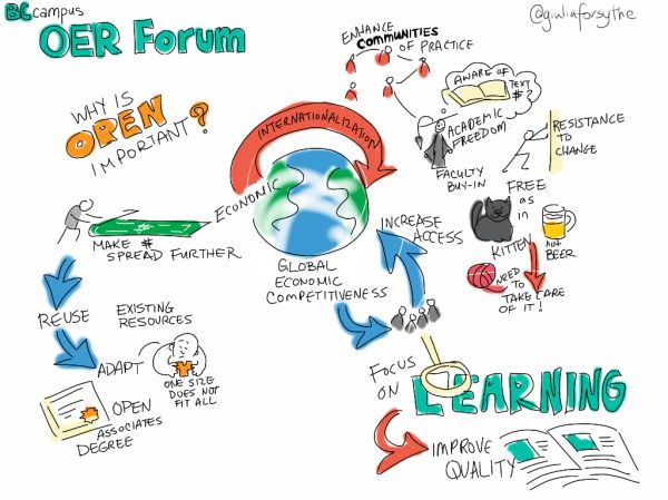 Why is Open Education Important? Roundtable discussions