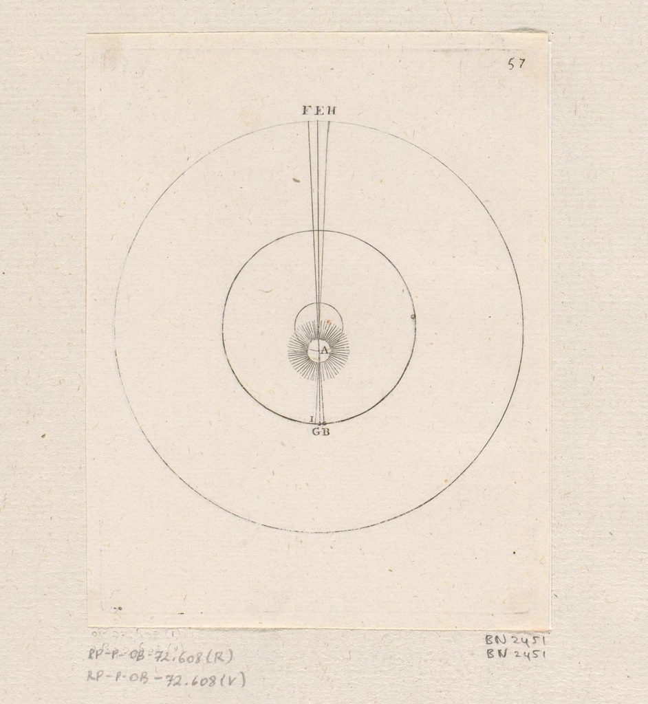 Zon bij het perigeum (1706)